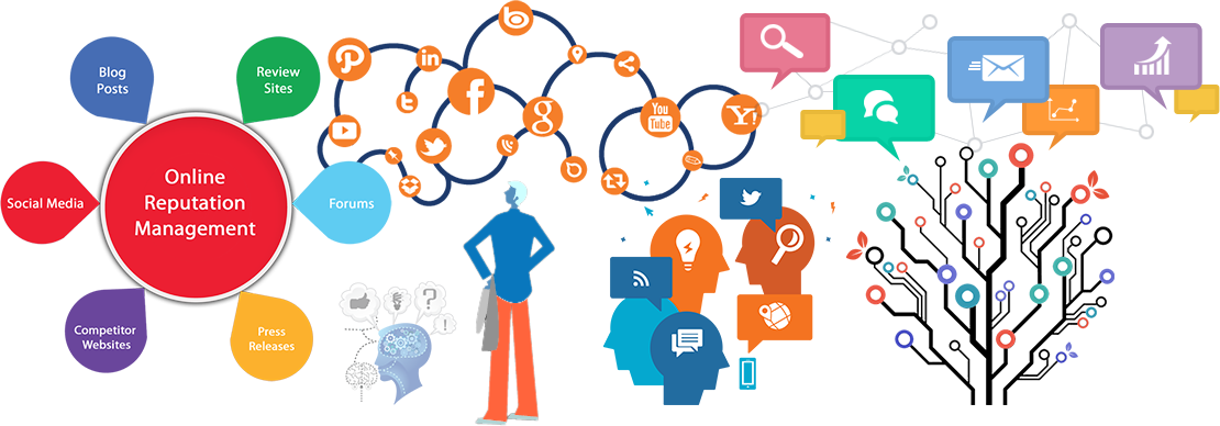 Online Reputation Management