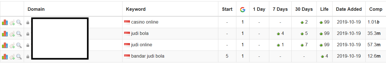 Indonesia Ranking
