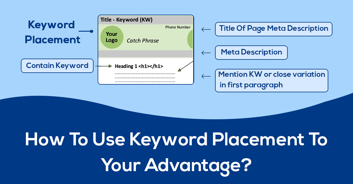 keyword placement