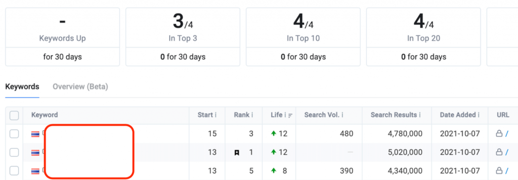 google ranking