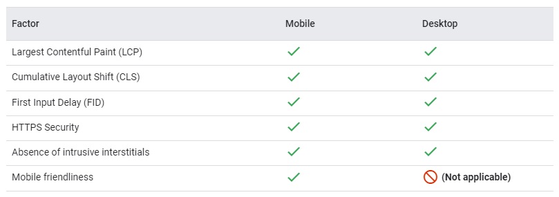 google page experience update