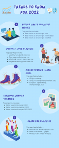 2022 SEO SEARCH TRENDS