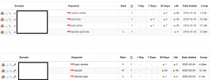 Indonesia rankings