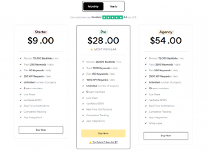 Zutrix pricing