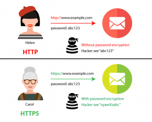 Http vs HTTPS