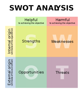 SWOT ANALYSIS